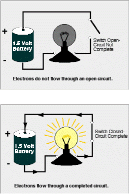 Types Of Circuits Worksheet Answers - Promotiontablecovers
