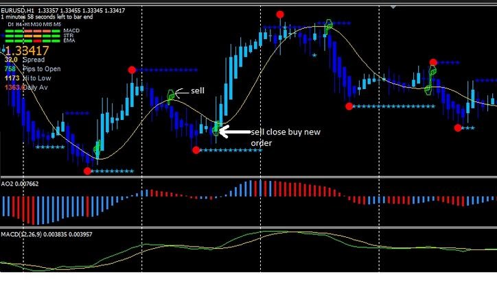 Best Free Forex Indicators Mt4 - Forex Retro