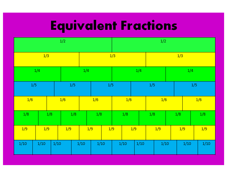 6h-class-blog-finding-equivalent-fractions