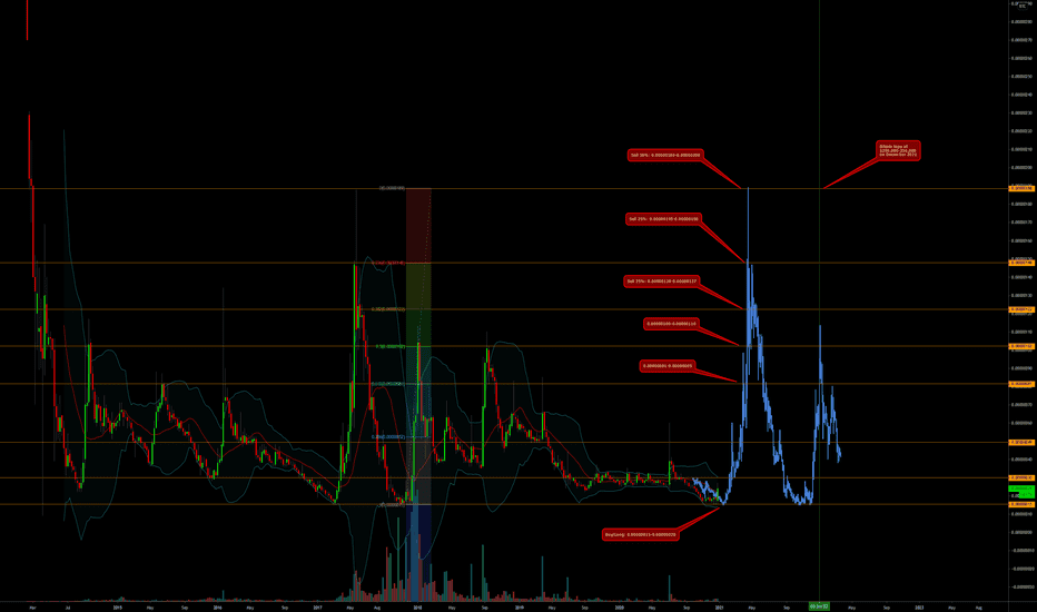 Dogecoin Stock Graph - Dogecoin Doge Latest Prices Charts Data Nasdaq