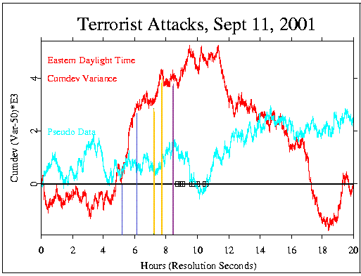 0am-8pm prestrike spikes