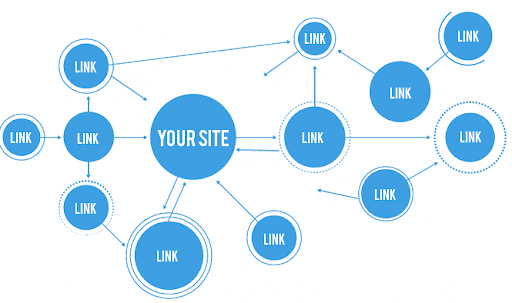 Internal Link 