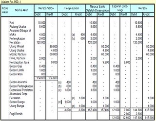 Contoh Soal Dan Jawaban Perusahaan Manufaktur - Barisan Contoh