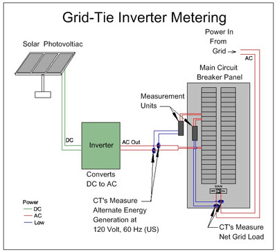 Grid Tie Inverter Connection Diagram - Home Wiring Diagram