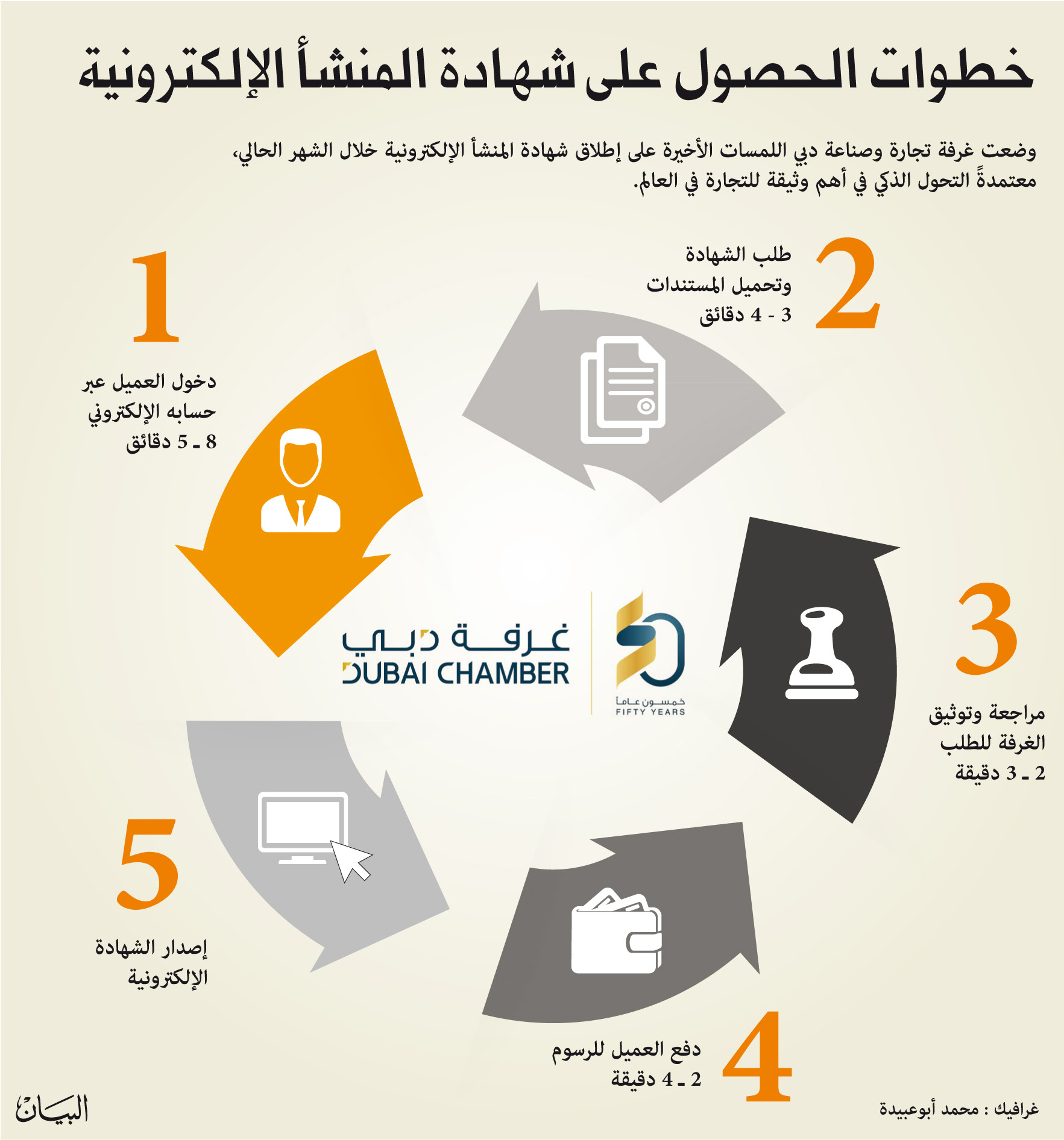 اصدار اشتراك الغرفة التجارية