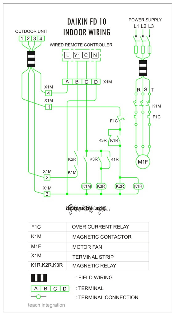 Panasonic Inverter Air Conditioner Wiring Diagram - Wiring Diagram
