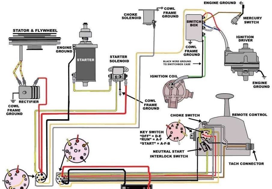 Club Car Ignition Switch Wiring schematic and wiring diagram