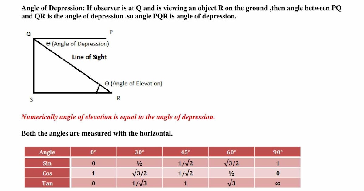 angle-of-elevation-and-depression-worksheet