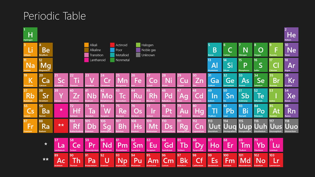 Periodic Table Of Elements Hd Wallpaper