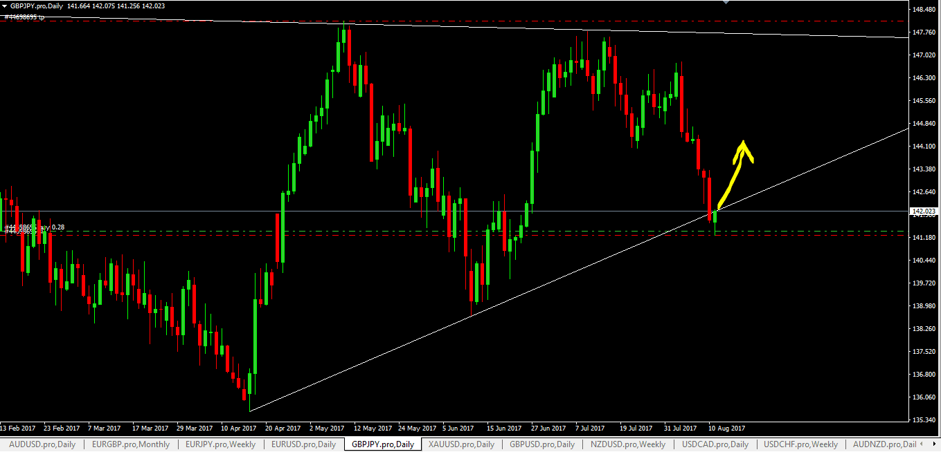 Forex Course Near Me - FX Trading Corp