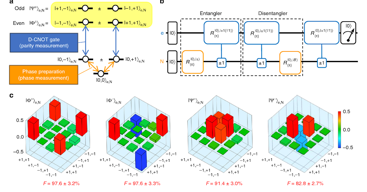 The Figure Is An Energy Level Diagram For A Quantum Systemfigure 1