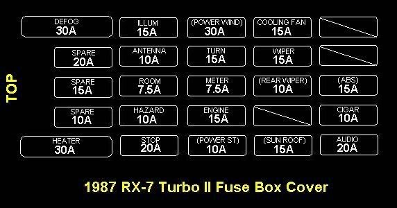 1987 Mazda Rx7 Fuse Box Diagram - Wiring Diagram Schema