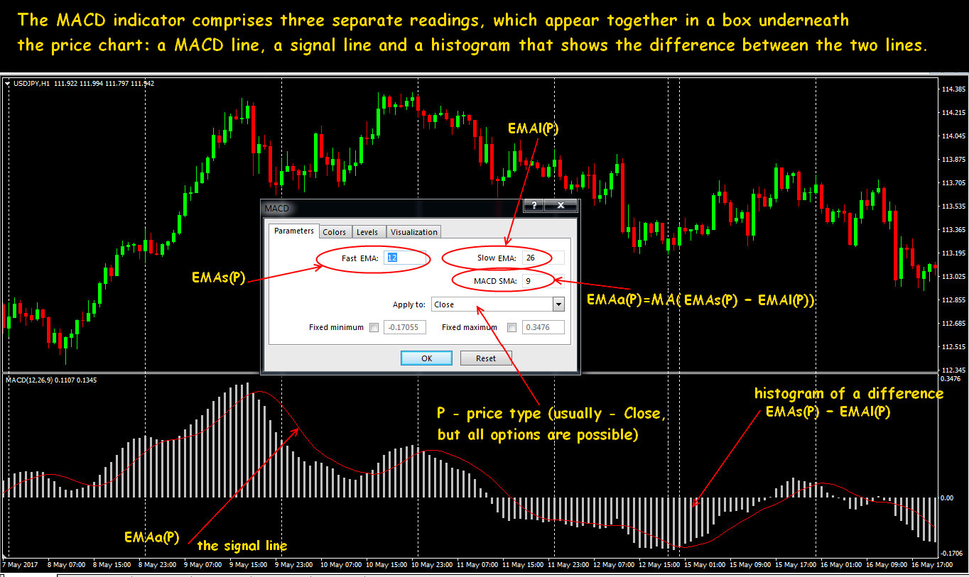 Forex Scalping With Macd | Forex Anti Robot Review