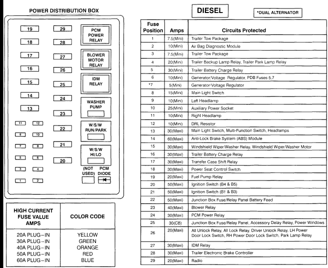 Ford F250 Trailer Plug Wiring Diagram - Wiring Diagram