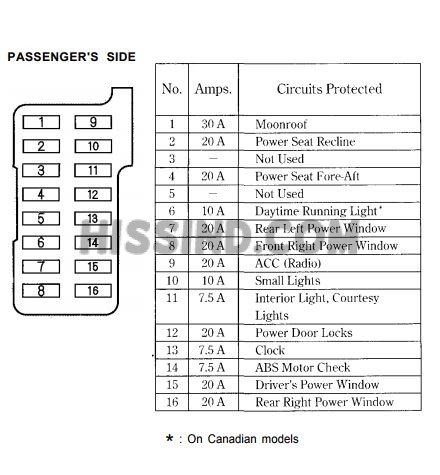 2006 Honda Odyssey Fuse Box Location