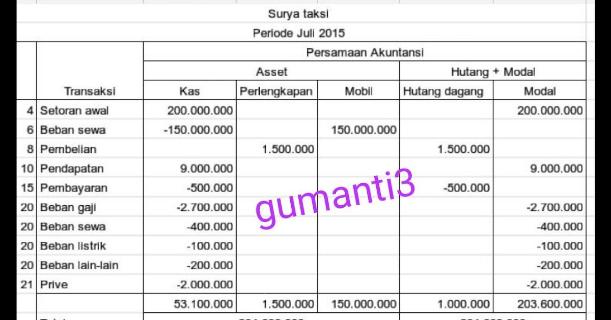 Jurnal Penyesuaian