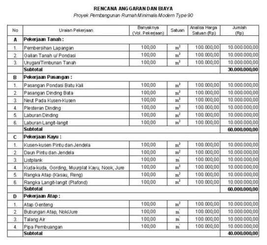 Contoh Dokumen Rab Xls / Download Ratusan Format Rab Lengkap Ahsp Rab