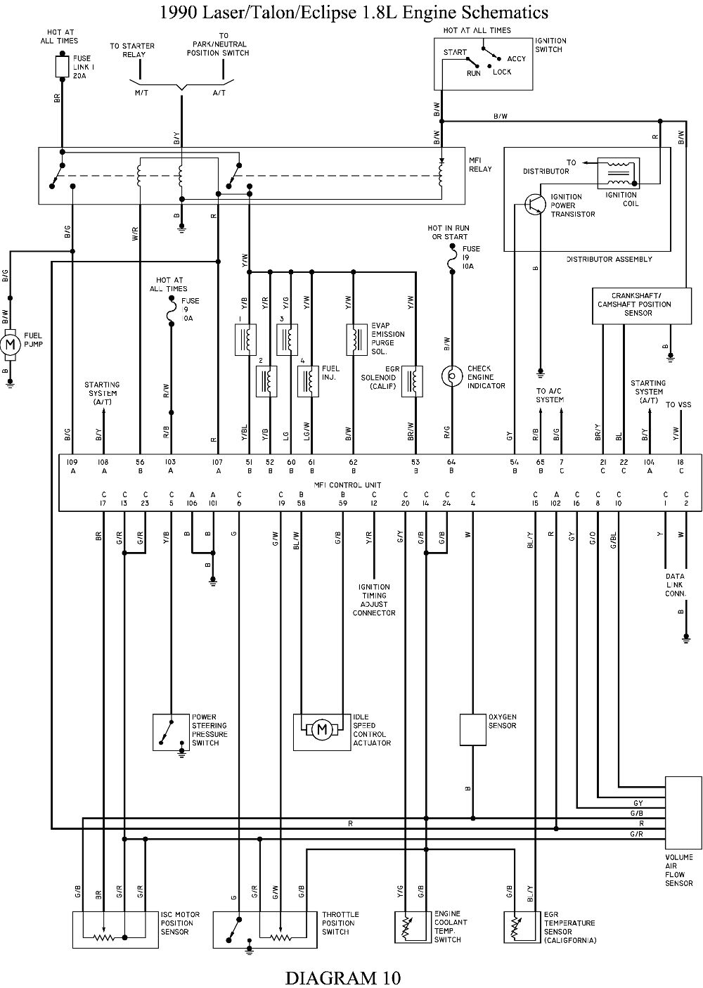 95 Mitsubishi Eclipse Fuel Injection Wiring Diagram