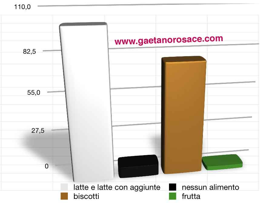che-mangi-a-colazione
