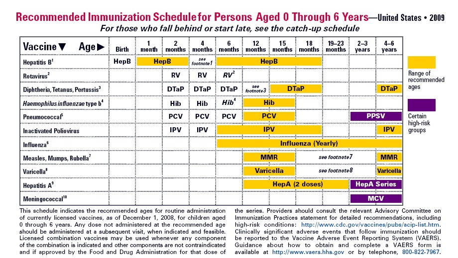 Puppy Vaccine Schedule Ontario