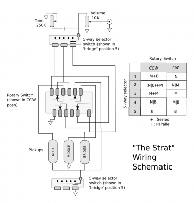 Stratocaster Wiring Schematics : Fender Stratocaster Hss Wiring Diagram
