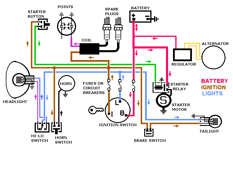 Harley Ignition Switch Wiring Diagram - Atkinsjewelry