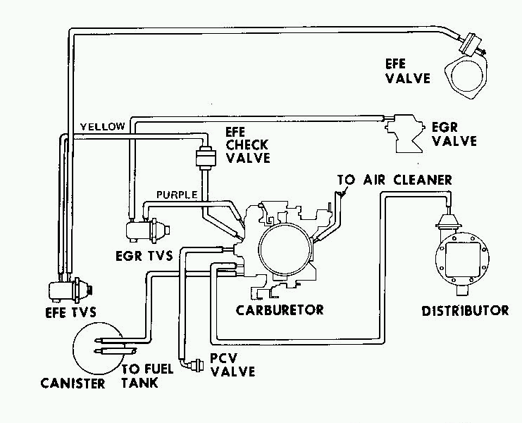 33 Vacuum Line Diagram For Chevy 305