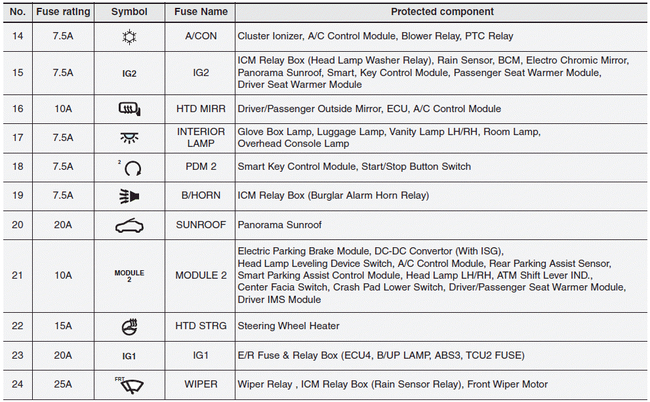 International Fuse Box - Wiring Diagram Schema