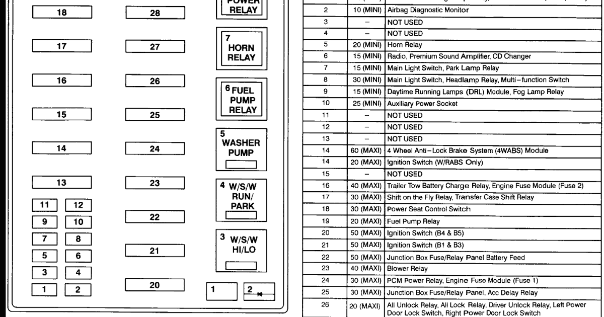 2007 F 150 Xl 4x4 Fuse Box