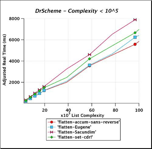 DrScheme_Complexity_LT_e05