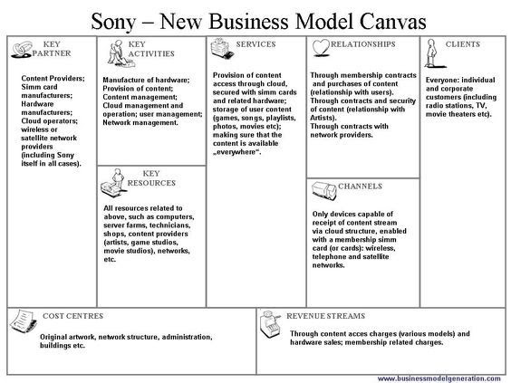 business-model-canvas-report-example-pdf-darrin-kenney-s-templates