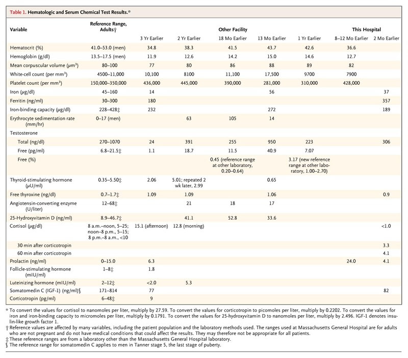 How Much Does Prednisone Cost Without Insurance