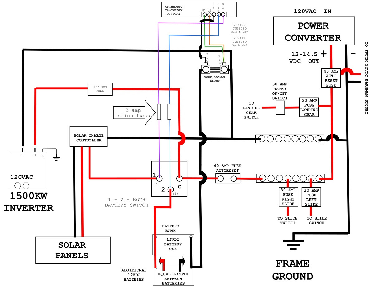 schematic forest river travel trailer wiring diagram