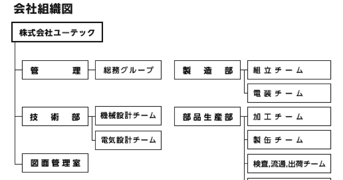 本田 技研 工業 株式 会社 組織 図 elstrada