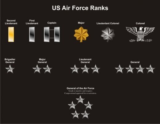 Us Air Force Nurse Rank