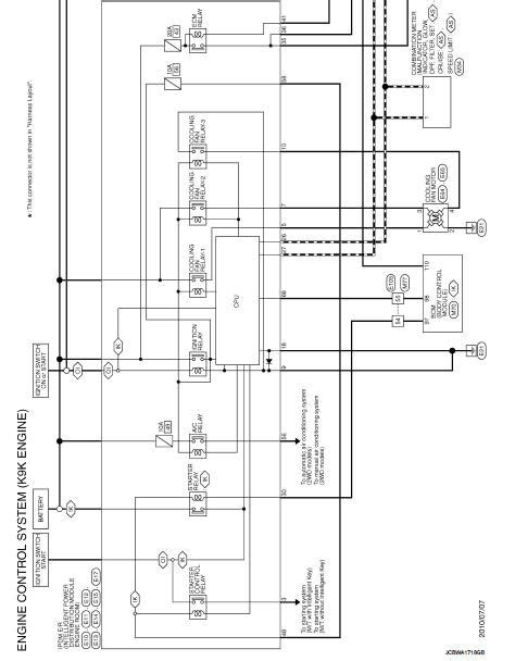 Wiring diagram - Engine Control System K9K - Nissan Juke