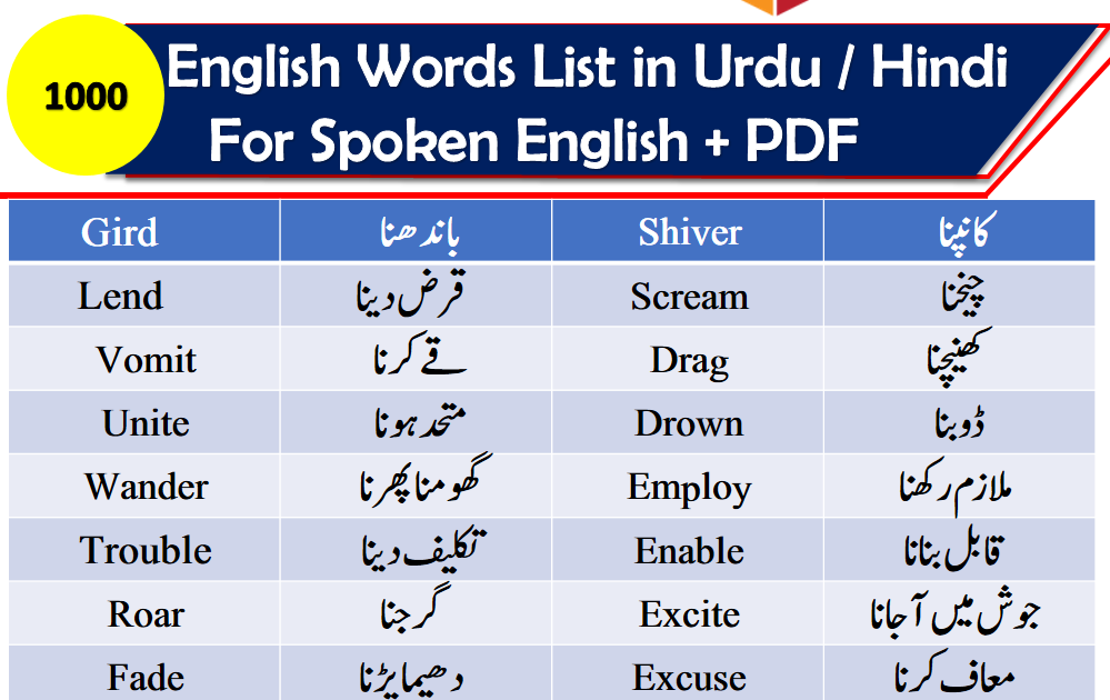 English Words List in Urdu