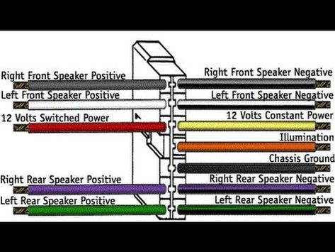 Car Head Unit Wiring - Wire