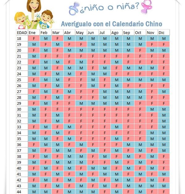 Calendario Maya Del Embarazo 2020 Calculadora De Embarazo