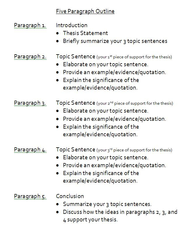 3 paragraph essay example