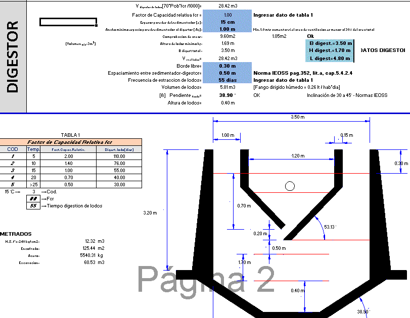 Imhoff Tank Design Calculation