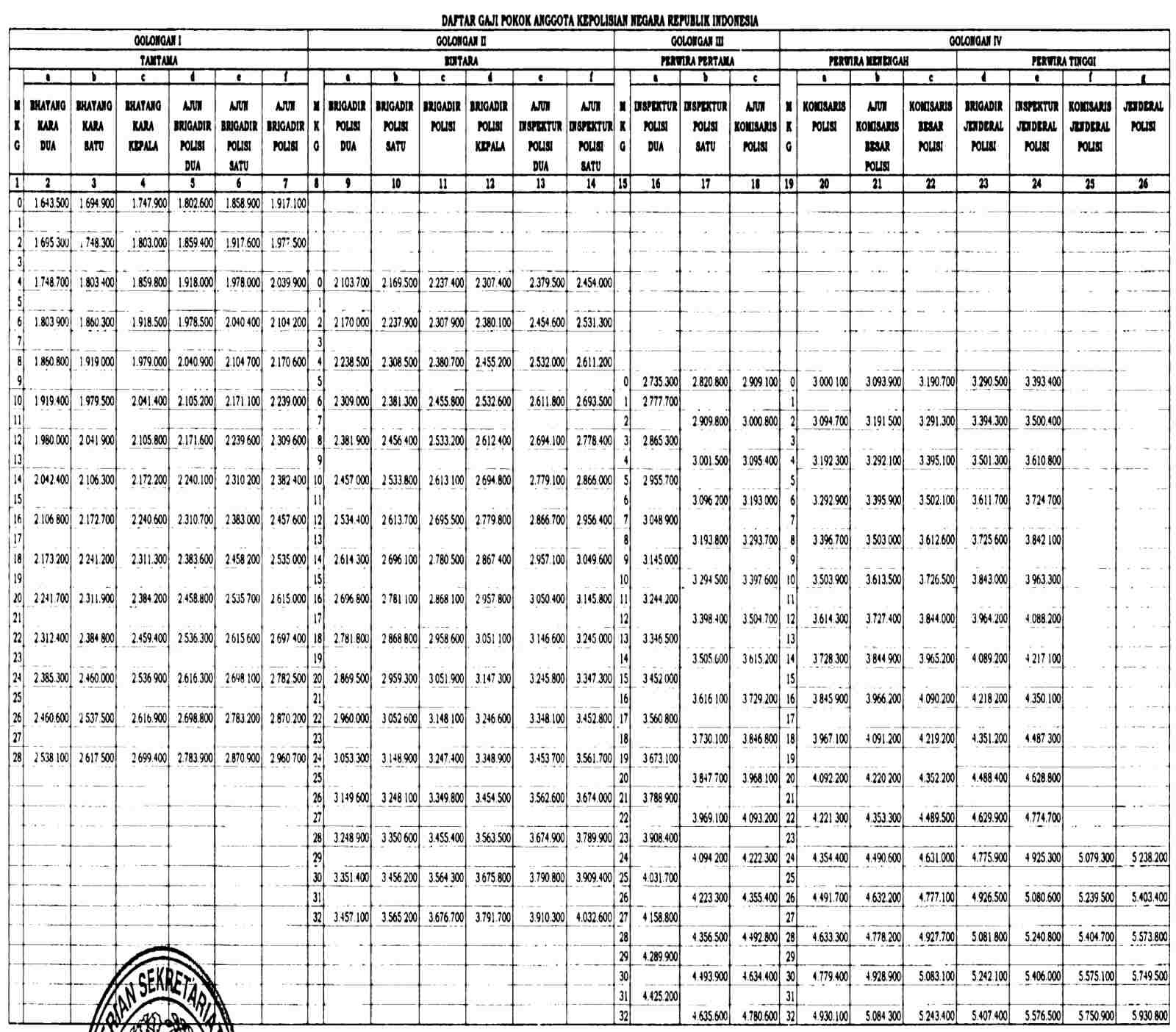 daftar gaji pensiunan polisi berdasarkan pangkat