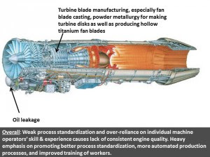 Where China has problems with hi performance tac aircraft engines