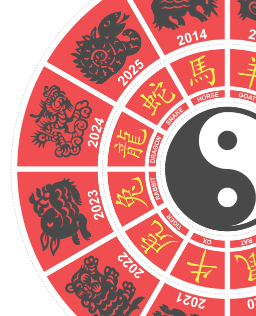 What are the lucky zodiac signs in 2022?