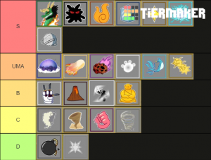 Blox Fruit Tier List - Blox Fruits Fruit Tierlist Update 10 Tier List