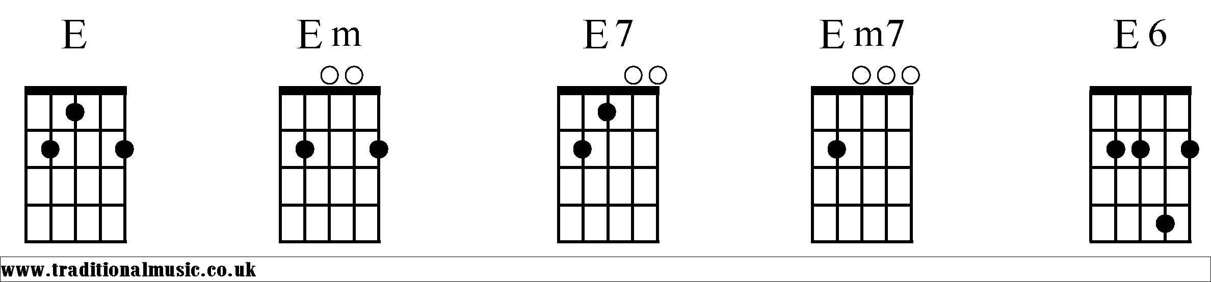 Banjo Chord Chart Gallery Of Chart 19