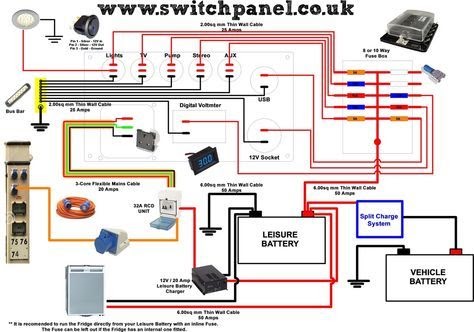 Freightliner Motorhome Wiring Diagram | Diagram Source