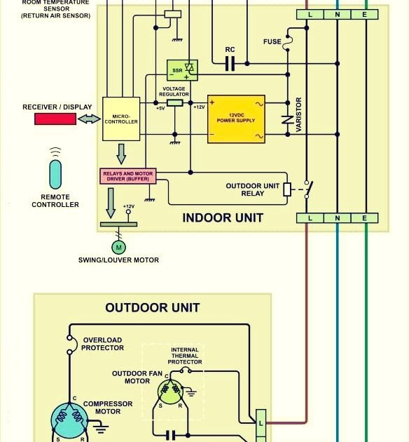 Outdoor Ac Unit Wiring Diagram - Only the red and wires are connected