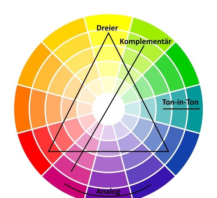 Farbkombinationen Welche Farben Passen Zusammen Kleidung - Goimages Connect