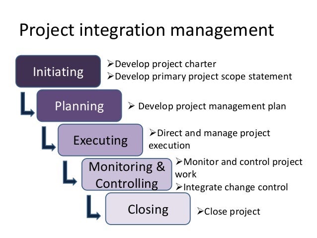 Introduction to Management... some basic stuff to get you going: How